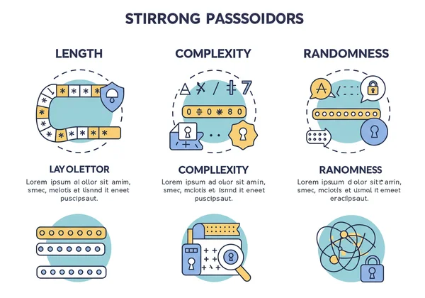 Visualizing strong password length, complexity, and randomness
