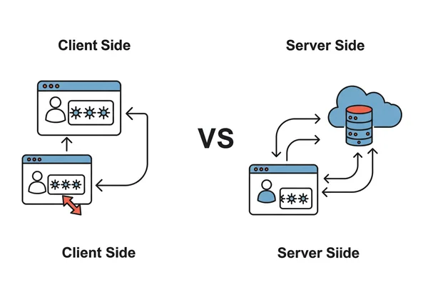 Diagram showing client-side vs server-side password generation